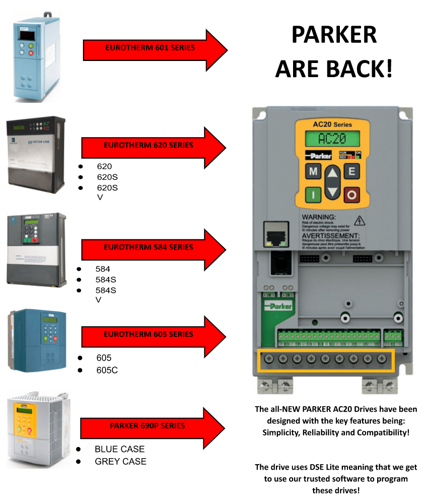 Parker legacy drives