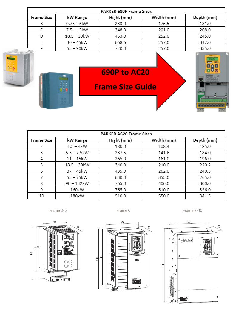 Parker Hannifin Eurotherm SSD 690P to Ac20 frame size guide