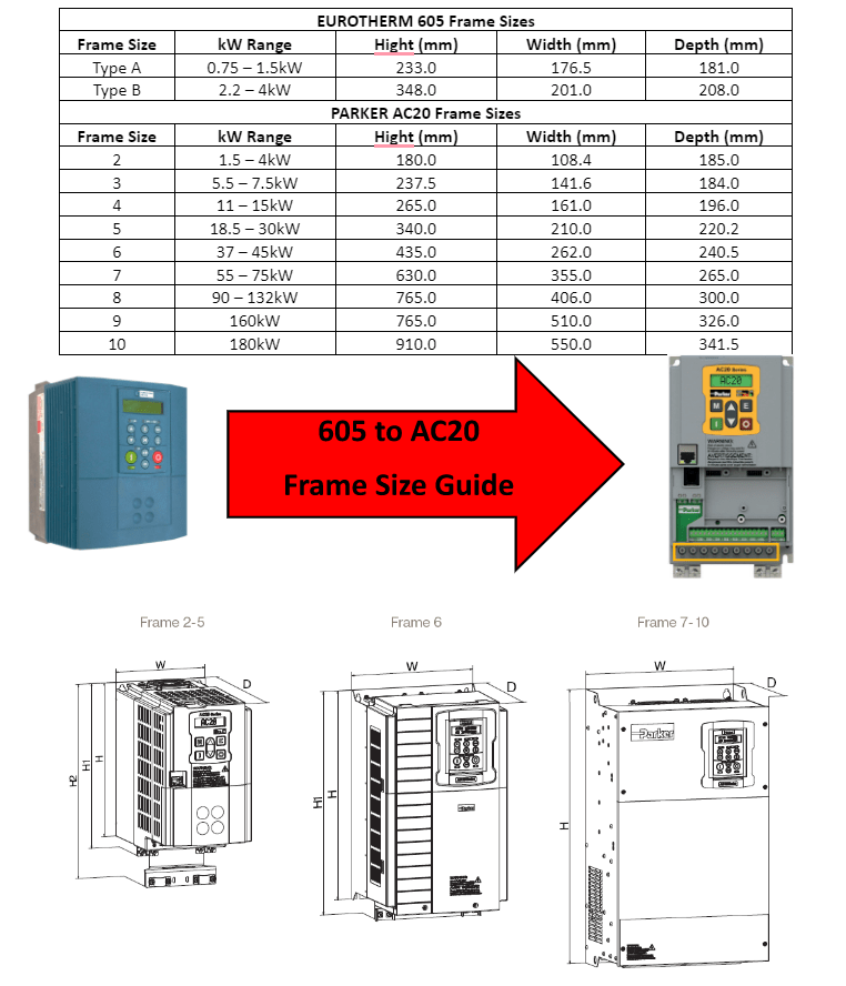 Eurotherm 605 to Parker AC20 frame size guide