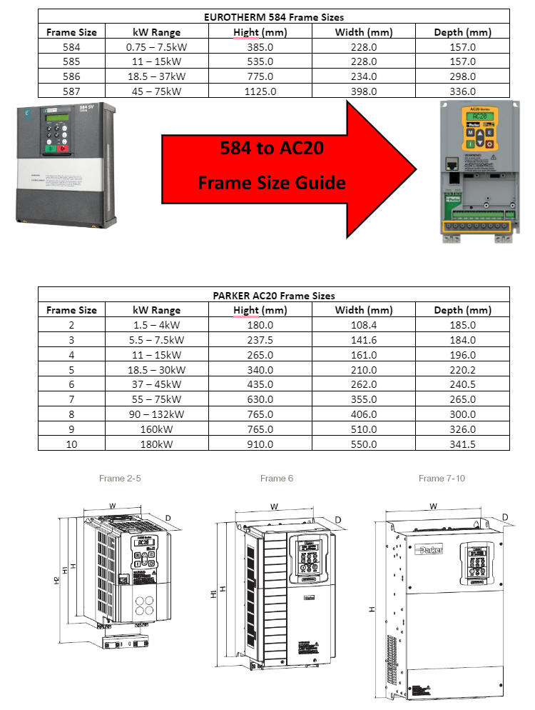 Eurotherm 584 to Parker AC20 frame size guide