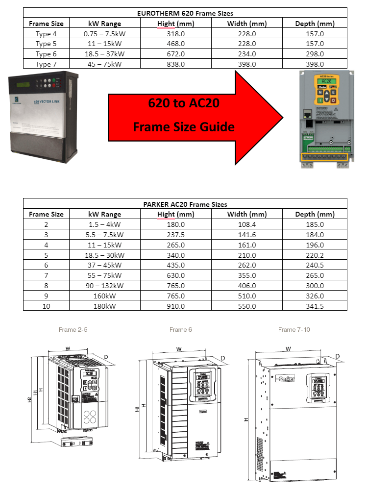 Eurotherm 620 to Parker AC20 frame size guide