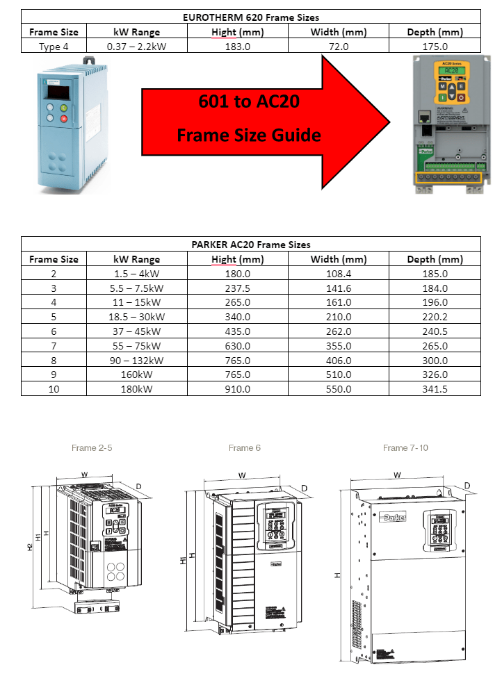 Eurotherm 601 to Parker AC20 frame size guide